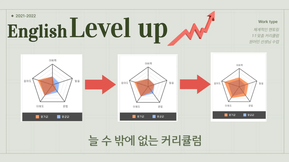 예리엘잉글리쉬 홍대마포점
