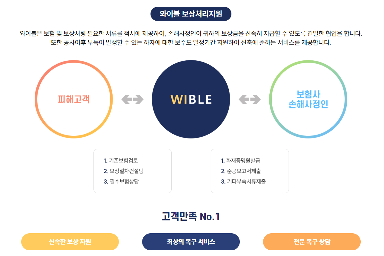 와이블산업환경