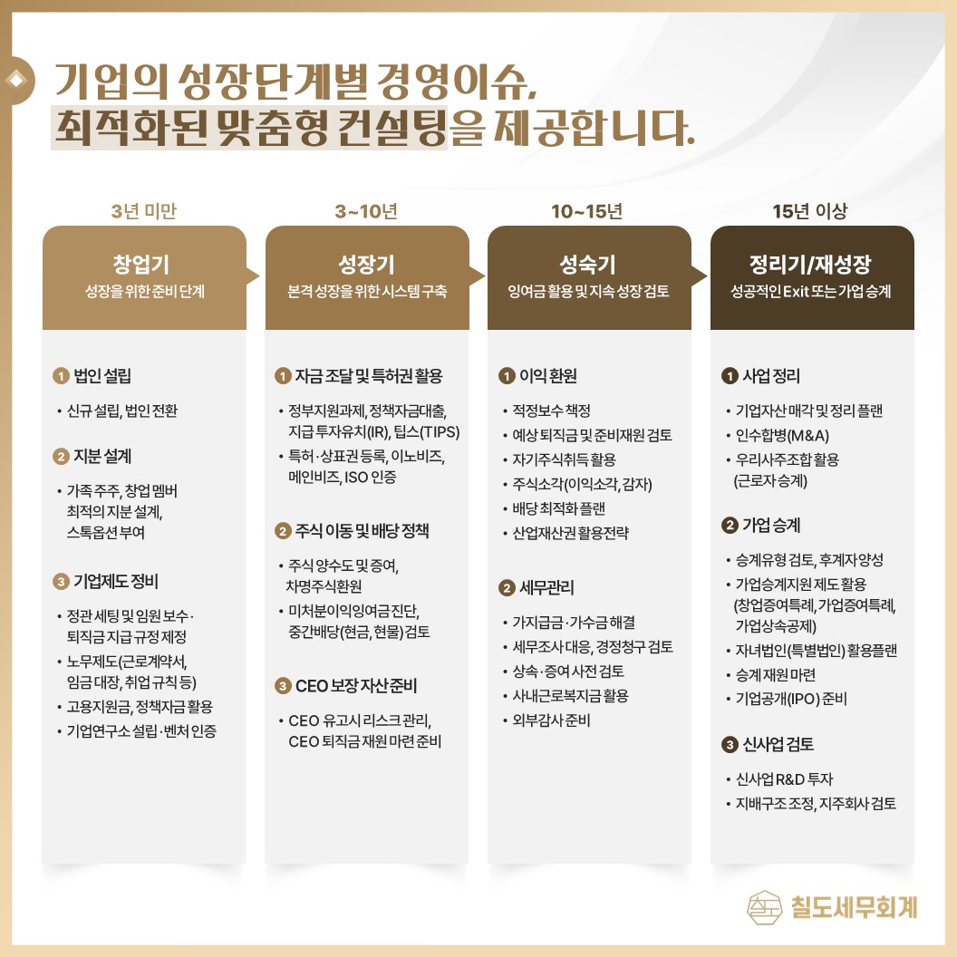칠도세무회계