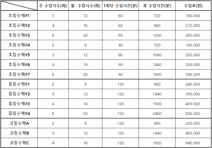 봉쌤수학