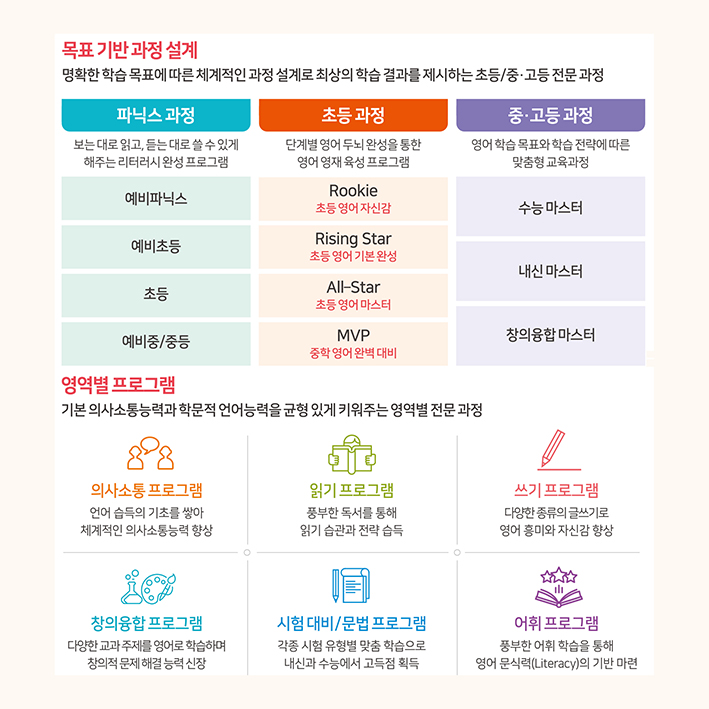 윤선생영어교실 등촌센터