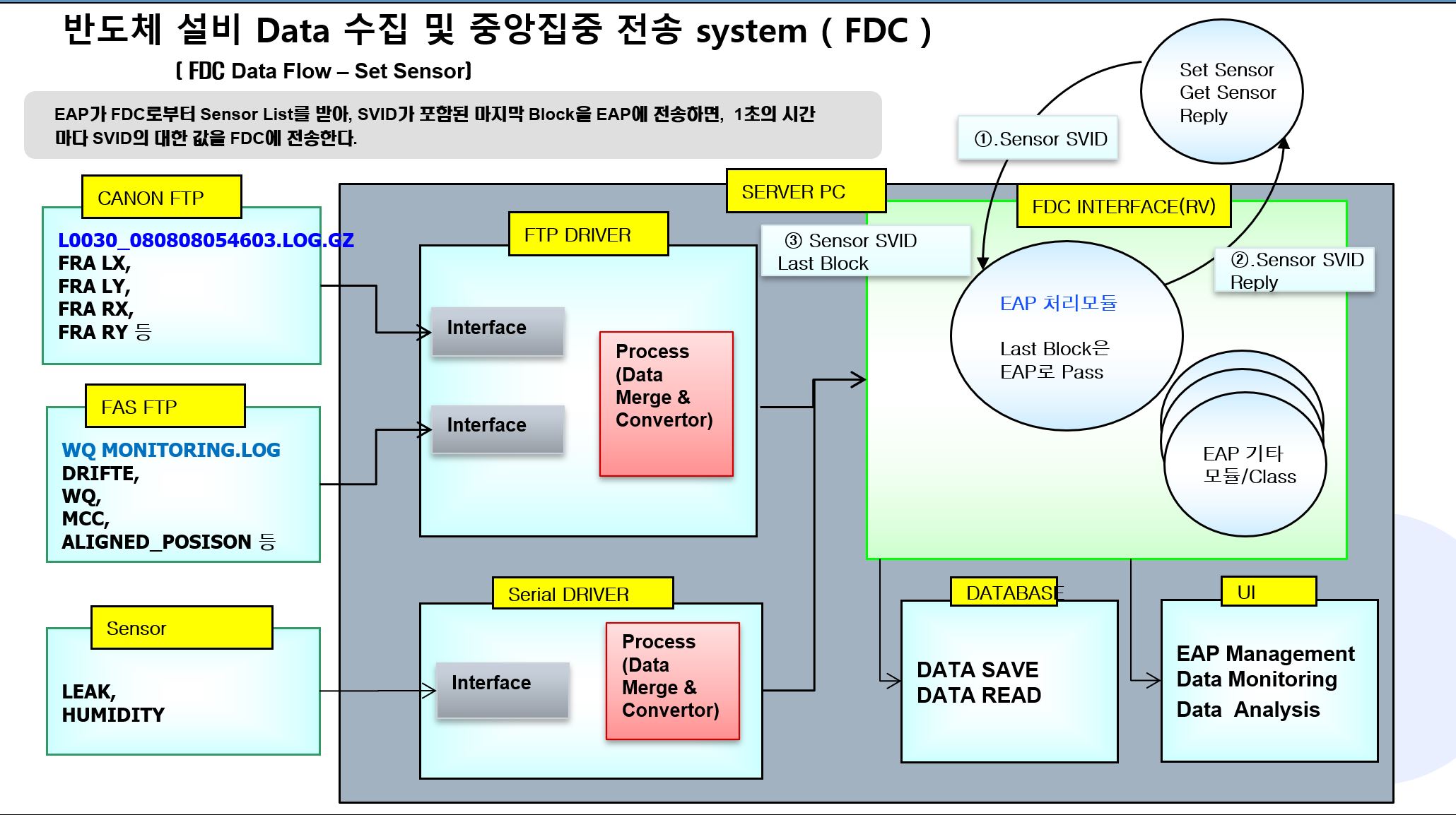 씨엔시스