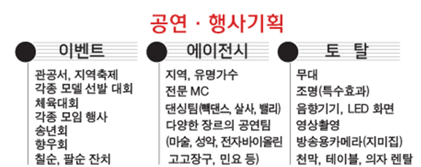 행사이벤트기획발통