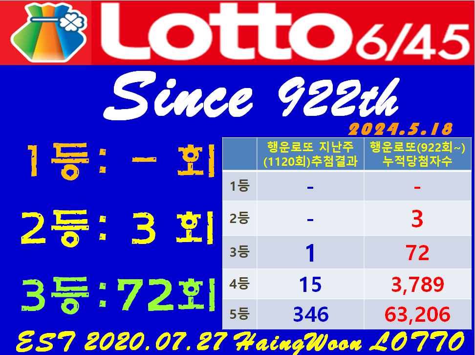 행운로또 복권판매점