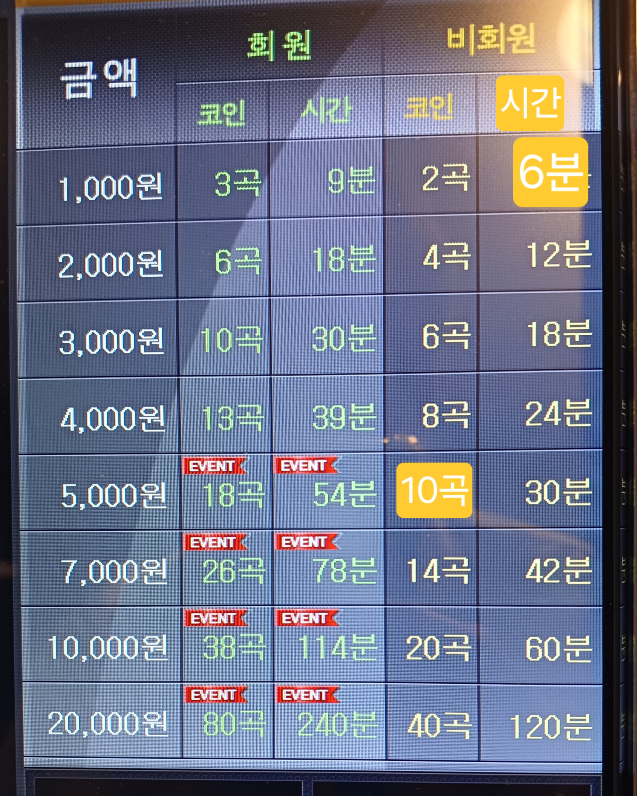 리코스타코인노래연습장 숭실대점