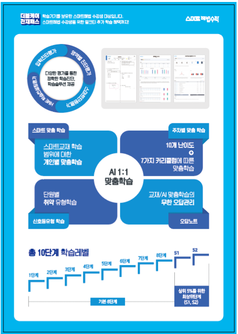 스마트해법수학 직산 수자인 교실 대표 이미지