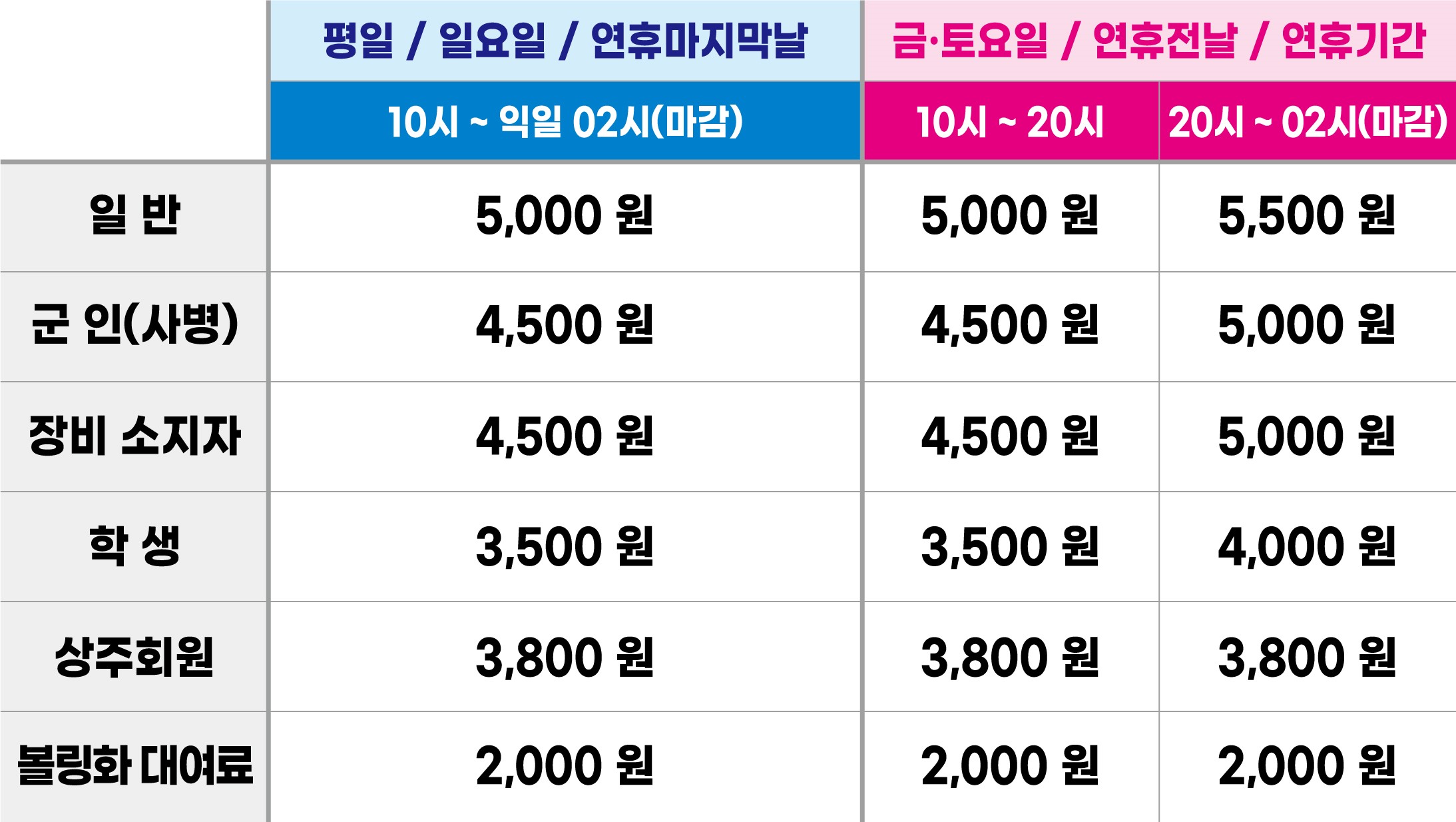 가평볼링센터 대표 이미지