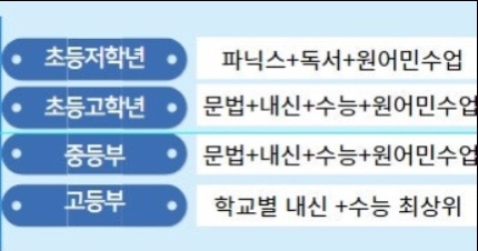 수학의힘아이플러스원어학원