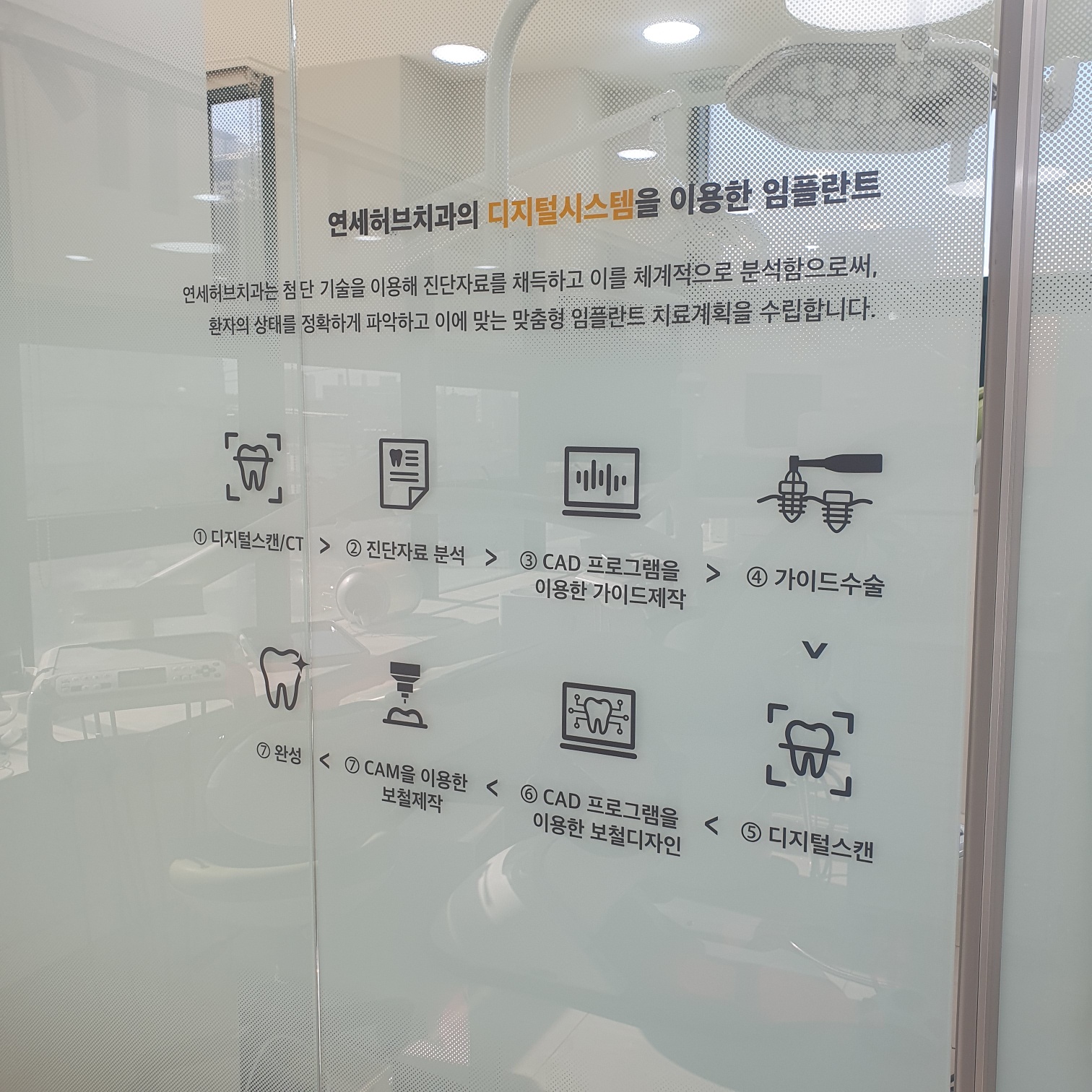연세허브치과의원 대표 이미지