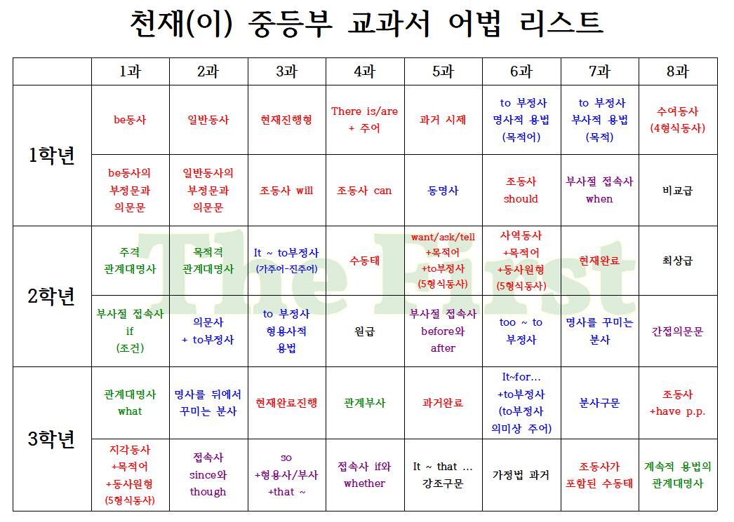 더퍼스트영어수학학원 대표 이미지