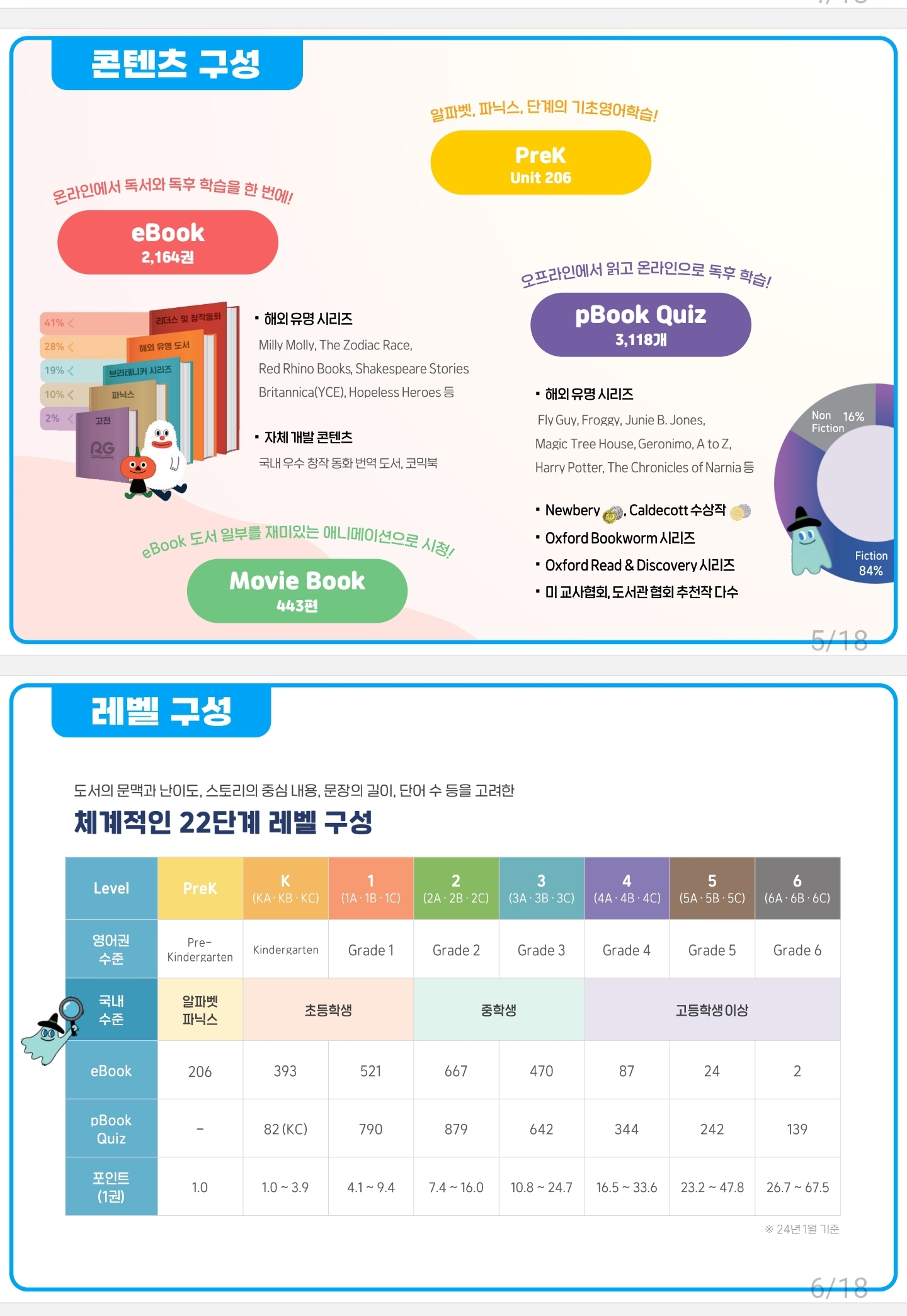 루이스 잉글리쉬 대표 이미지