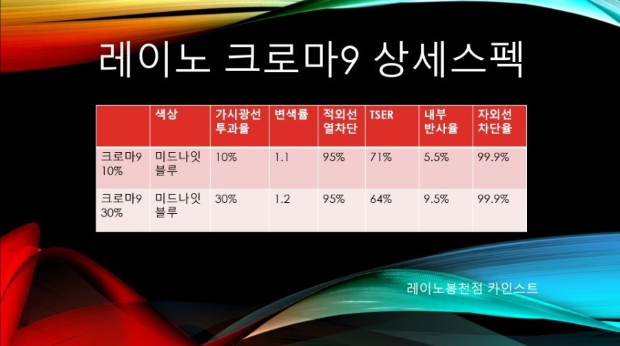 레이노 레인보우 글라스틴트 틴트어카 행신점