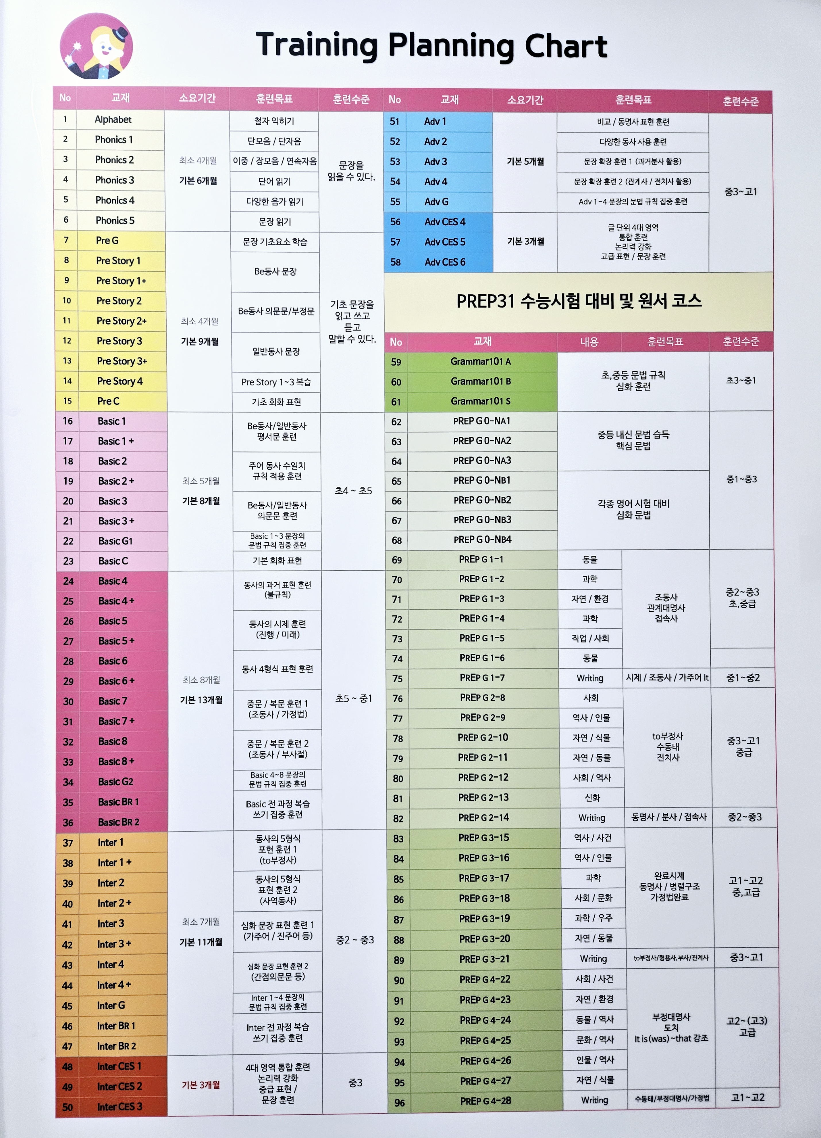 삼성영어 북가좌학원 대표 이미지