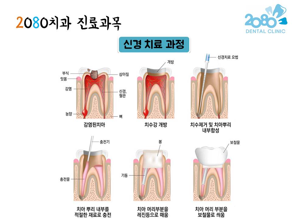 2080치과의원 대표 이미지