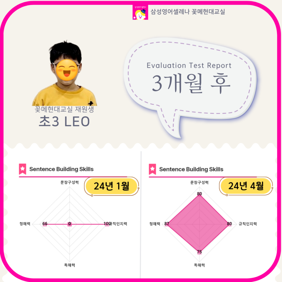 삼성영어셀레나 꽃메현대교습소