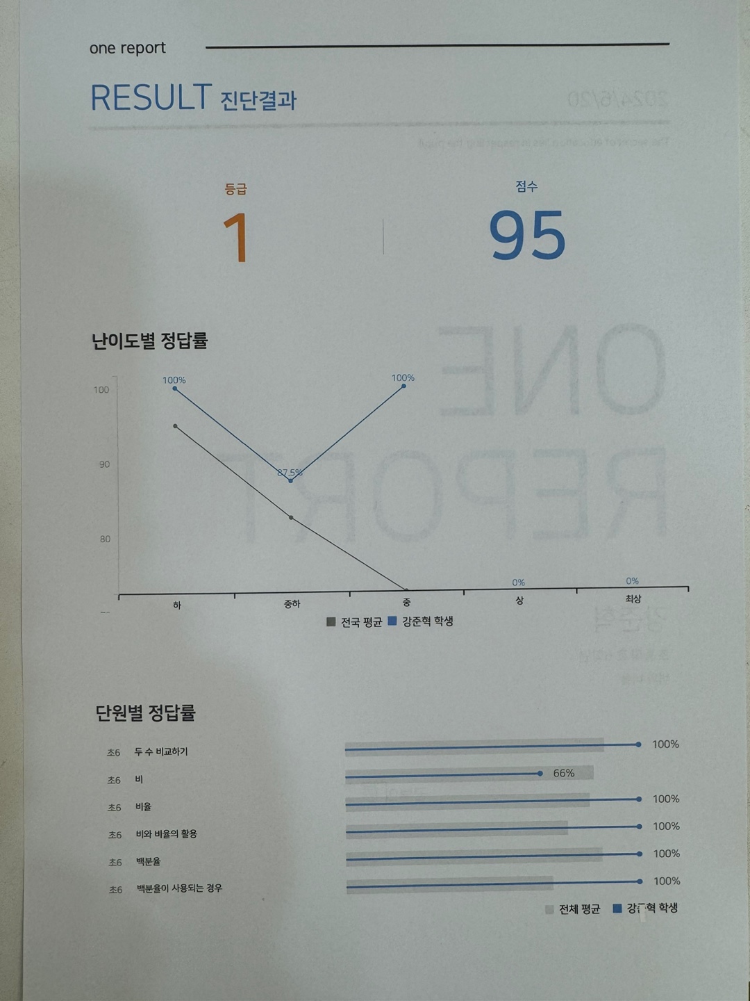 공부의신학원