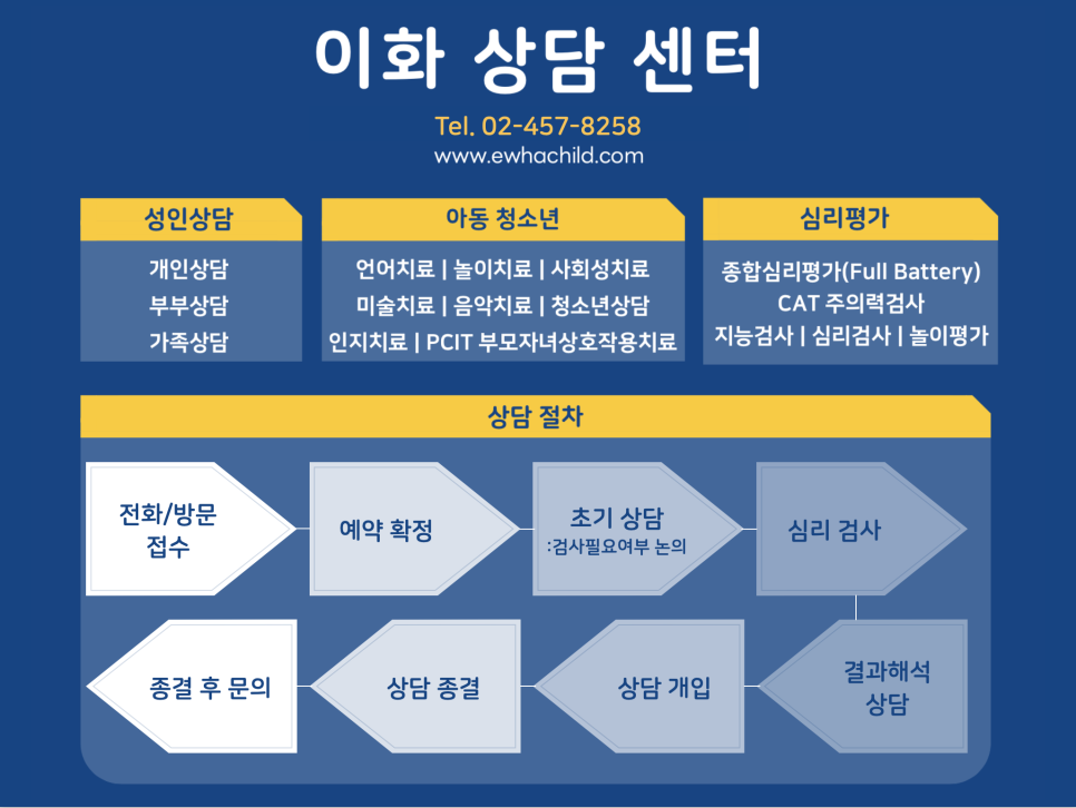 이화아동상담 대표 이미지
