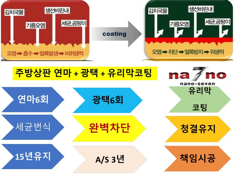 두손