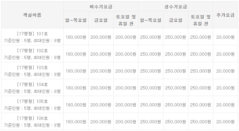 을왕리 왕산예림펜션 주요 장점 이미지