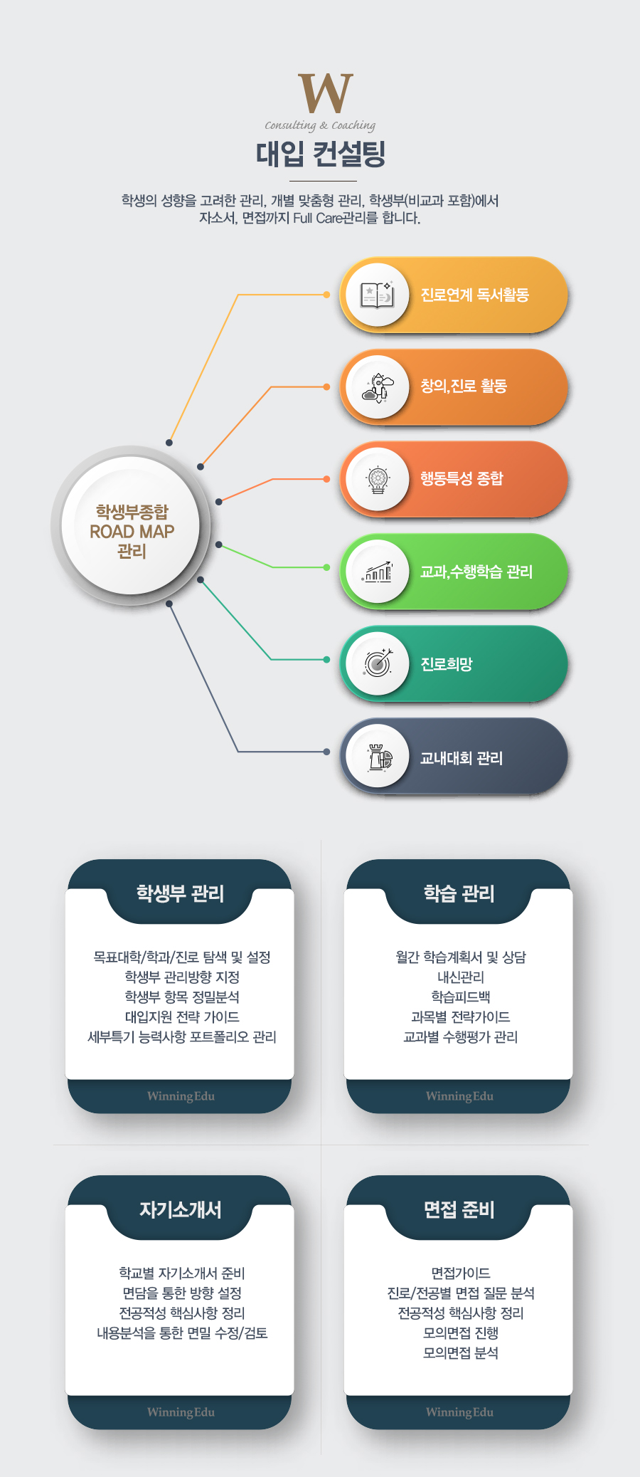 강원석미래교육연구소 위닝에듀 제주센터