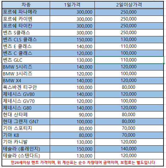 더블에이치렌트카 성동지점