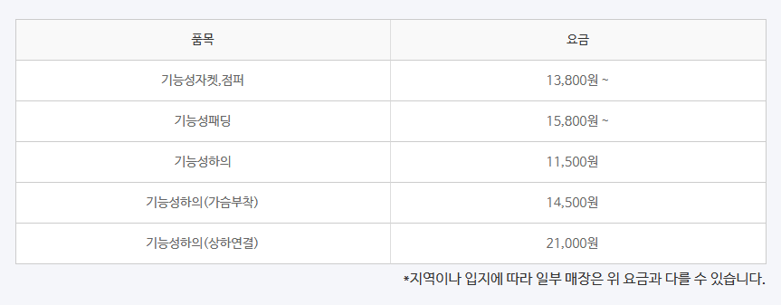 크린토피아 롯데슈퍼 홍제2점