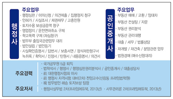 드림 행정사 공인중개사 사무소