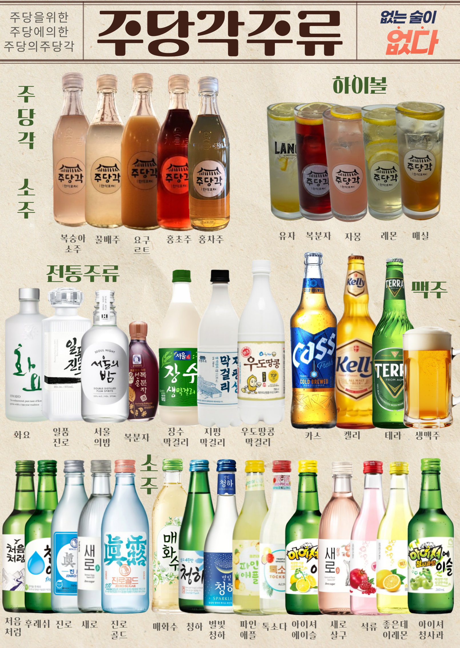 주당각 내부 또는 관련 모습