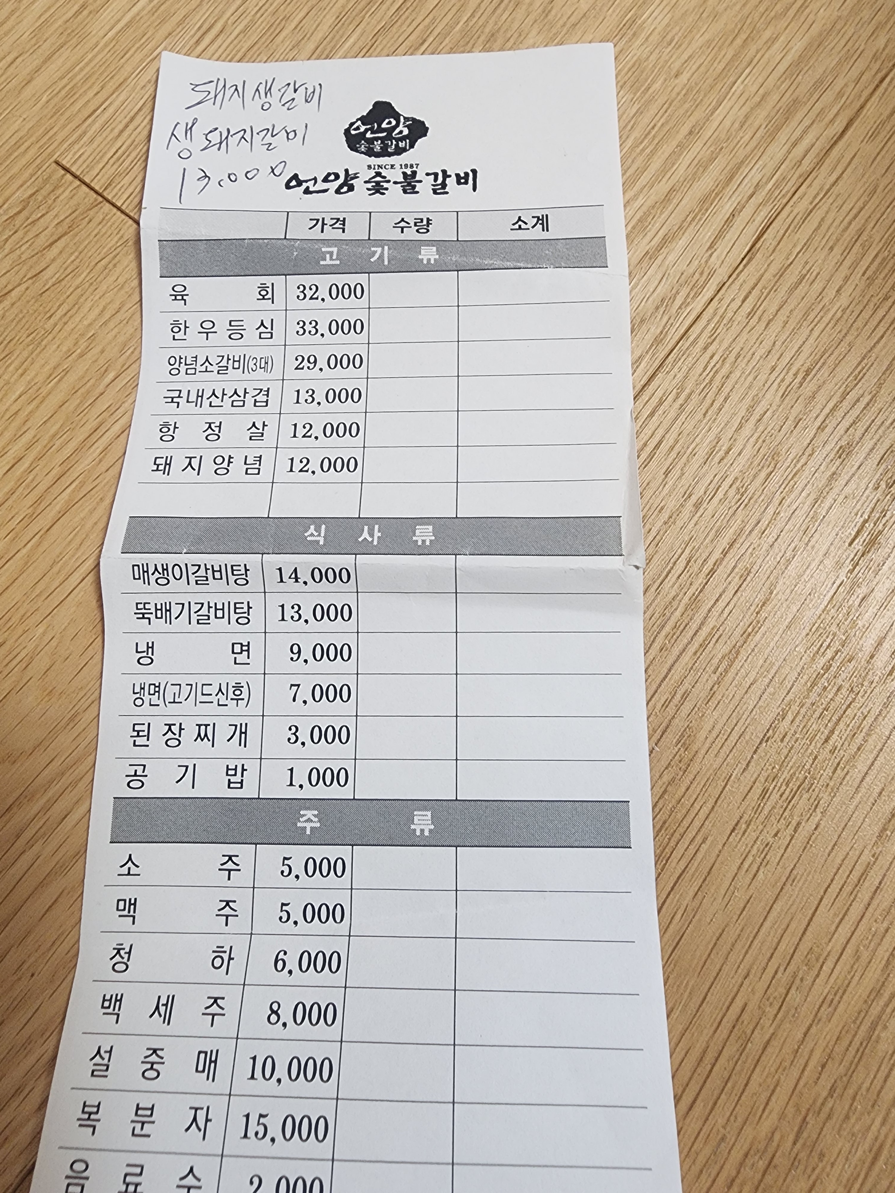 요약 정보 이미지
