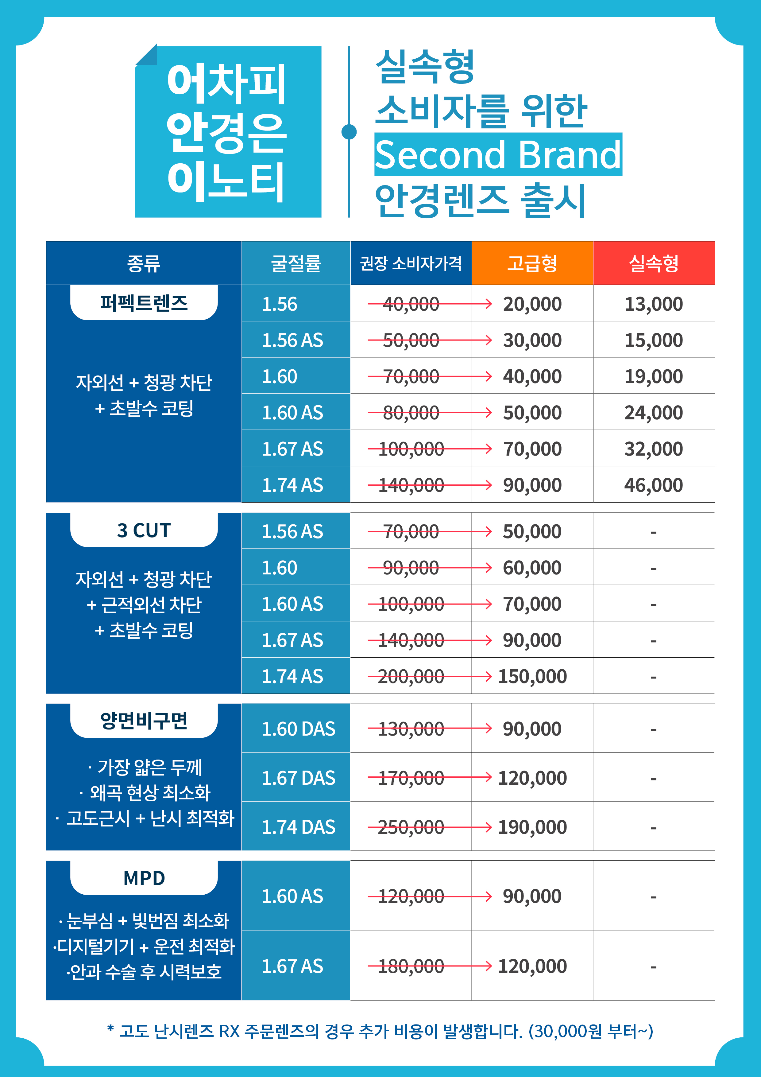 이노티안경 위드렌즈 여천점