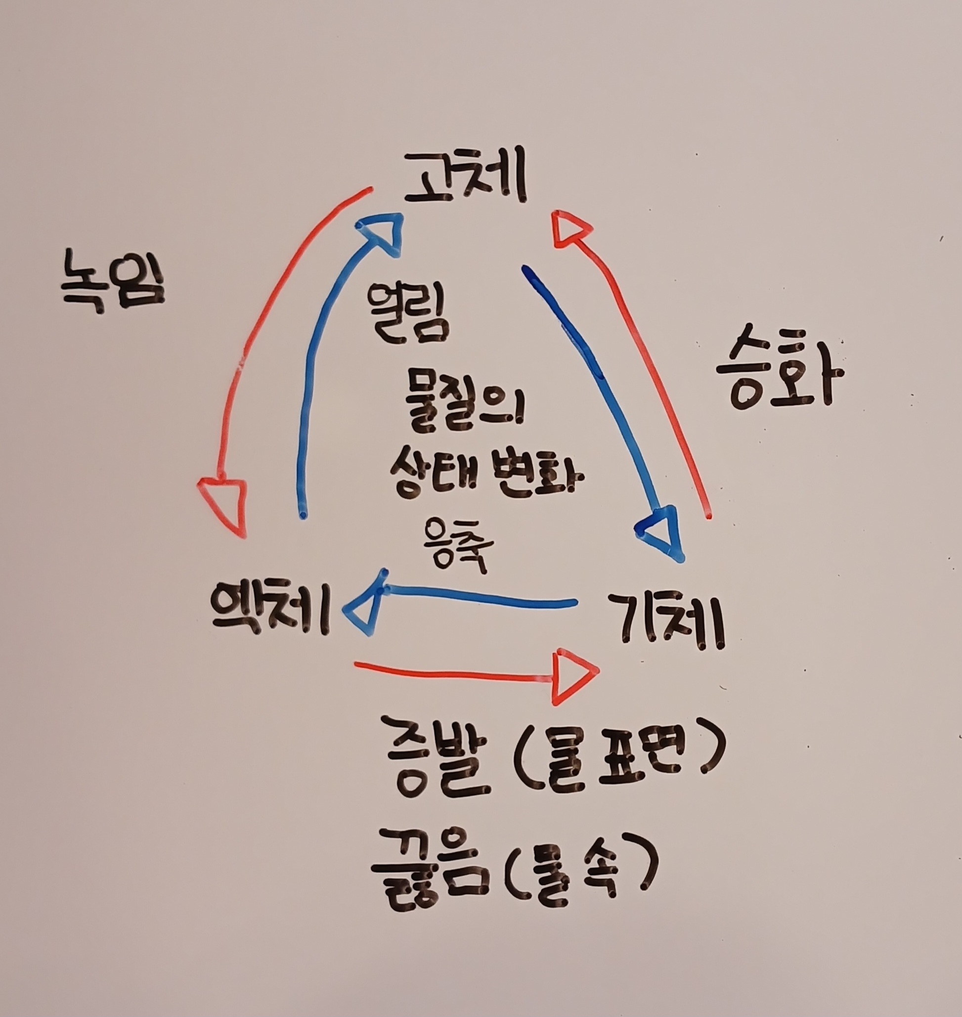 스마트브레인아카데미학원