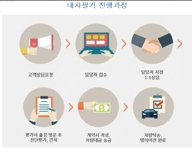 다인모터스 대표 이미지