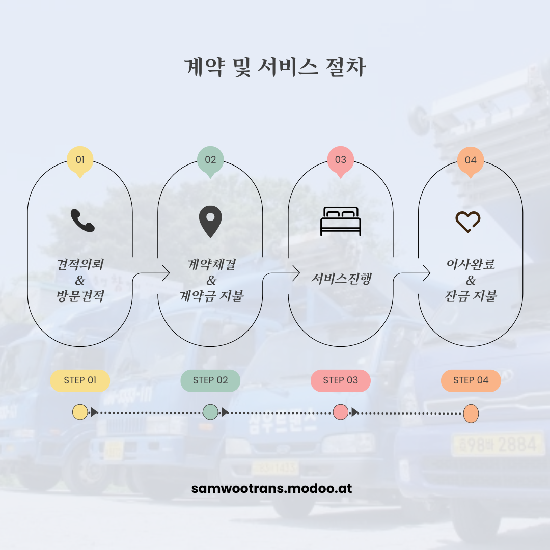 삼우트랜스