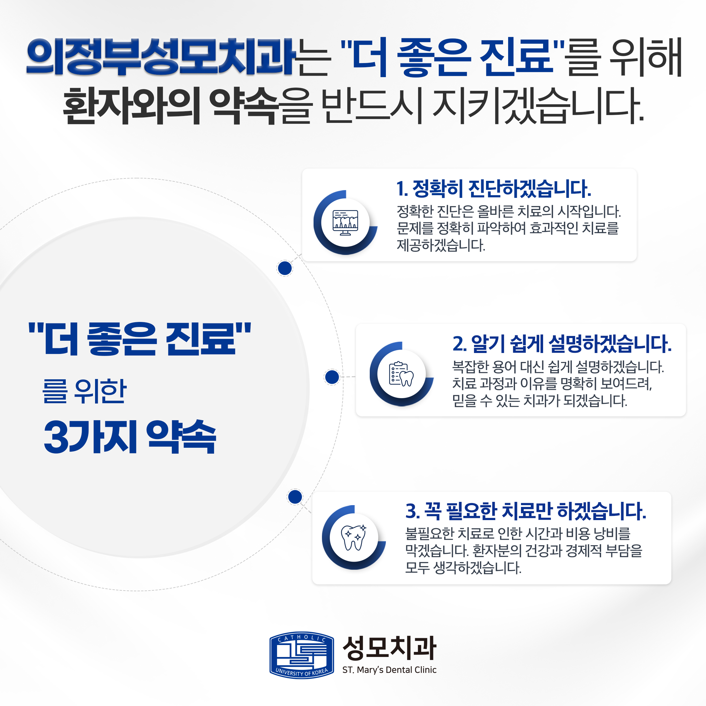 의정부성모치과의원 대표 이미지