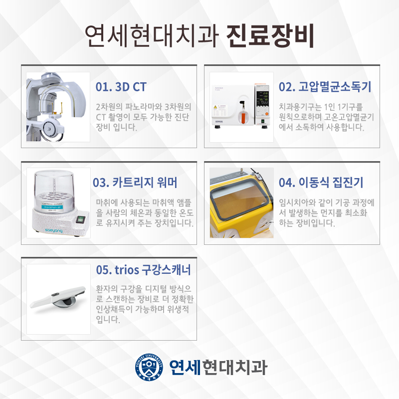 연세현대치과의원 대표 이미지