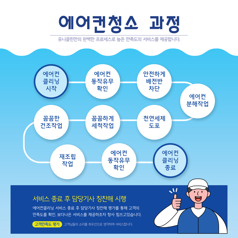 유니클린