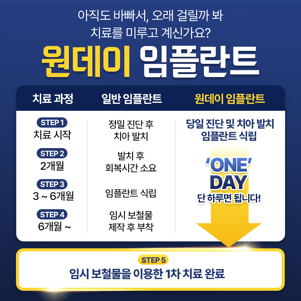 서울휴치과의원 대표 이미지