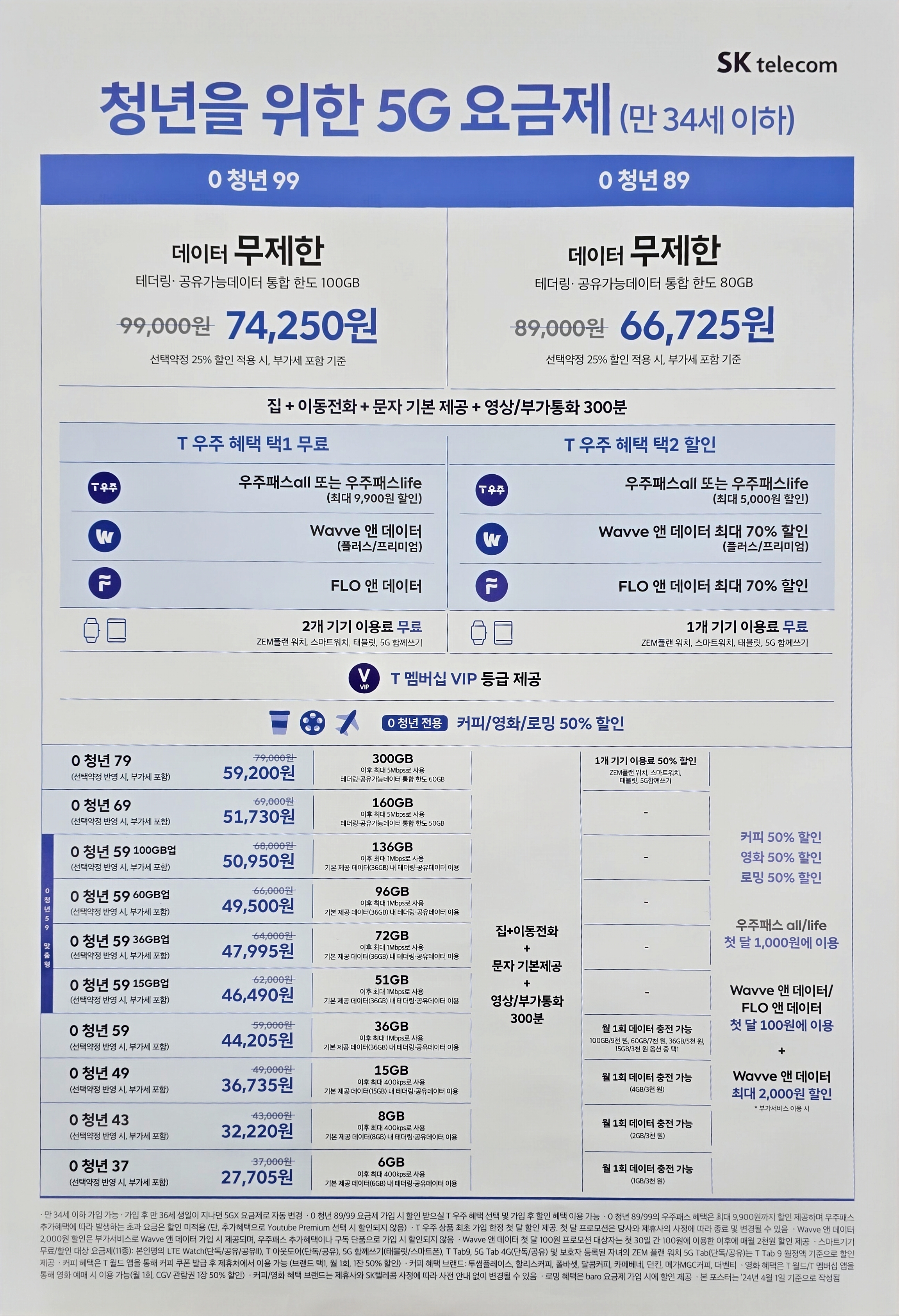 TWORLD 우리통영대리점 고현점