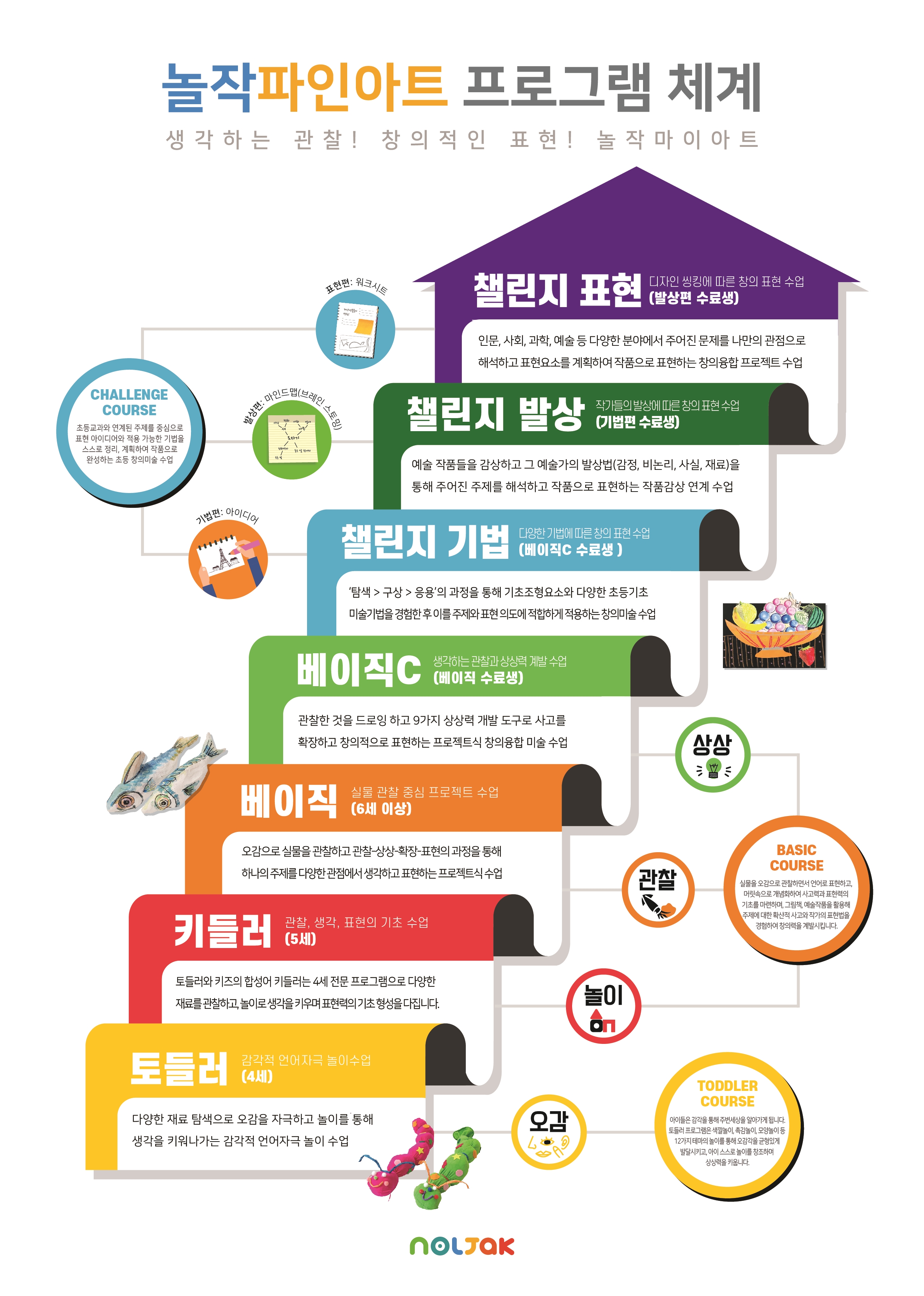 놀작마이아트 20아트미술교습소