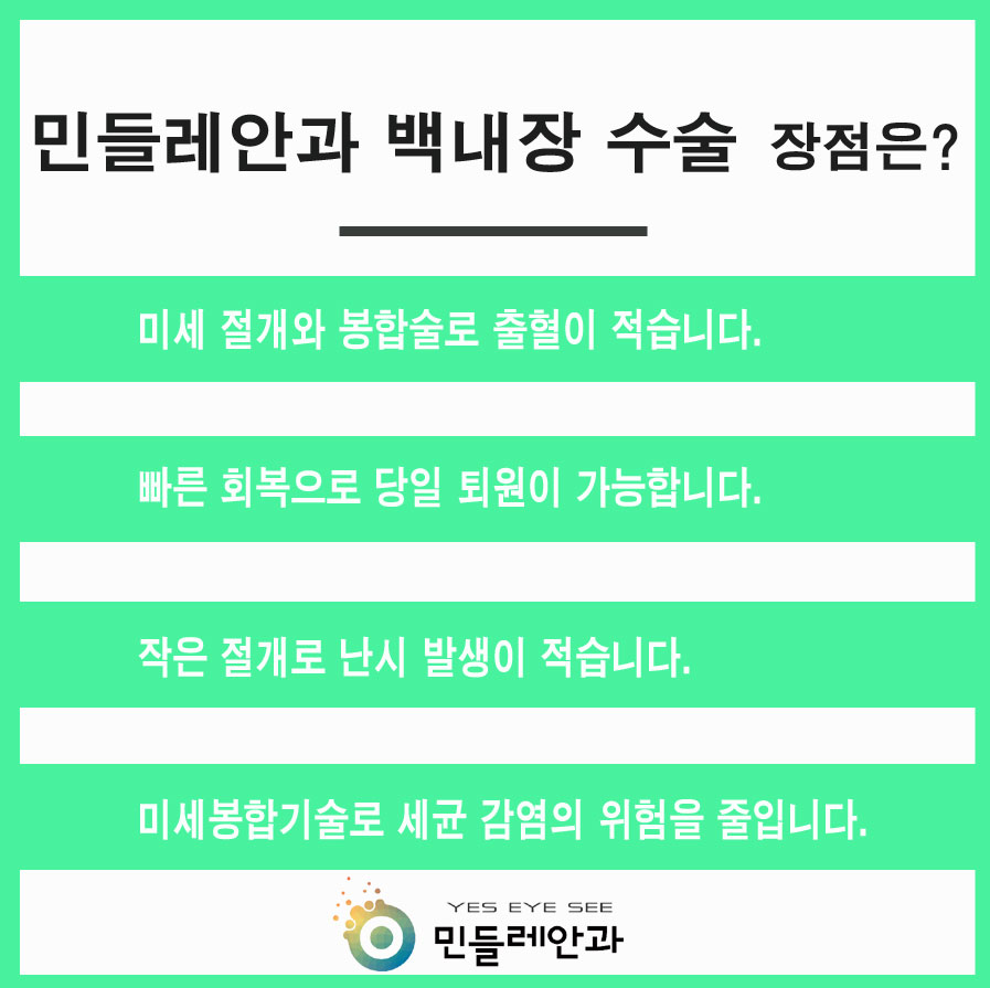 민들레안과의원 대표 이미지