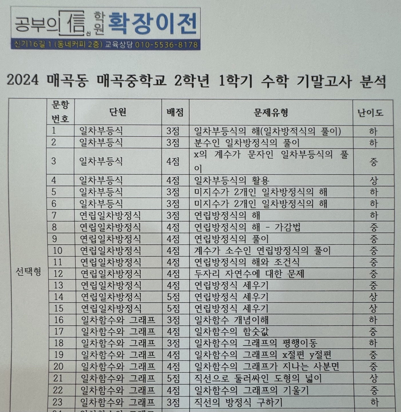 공부의신학원