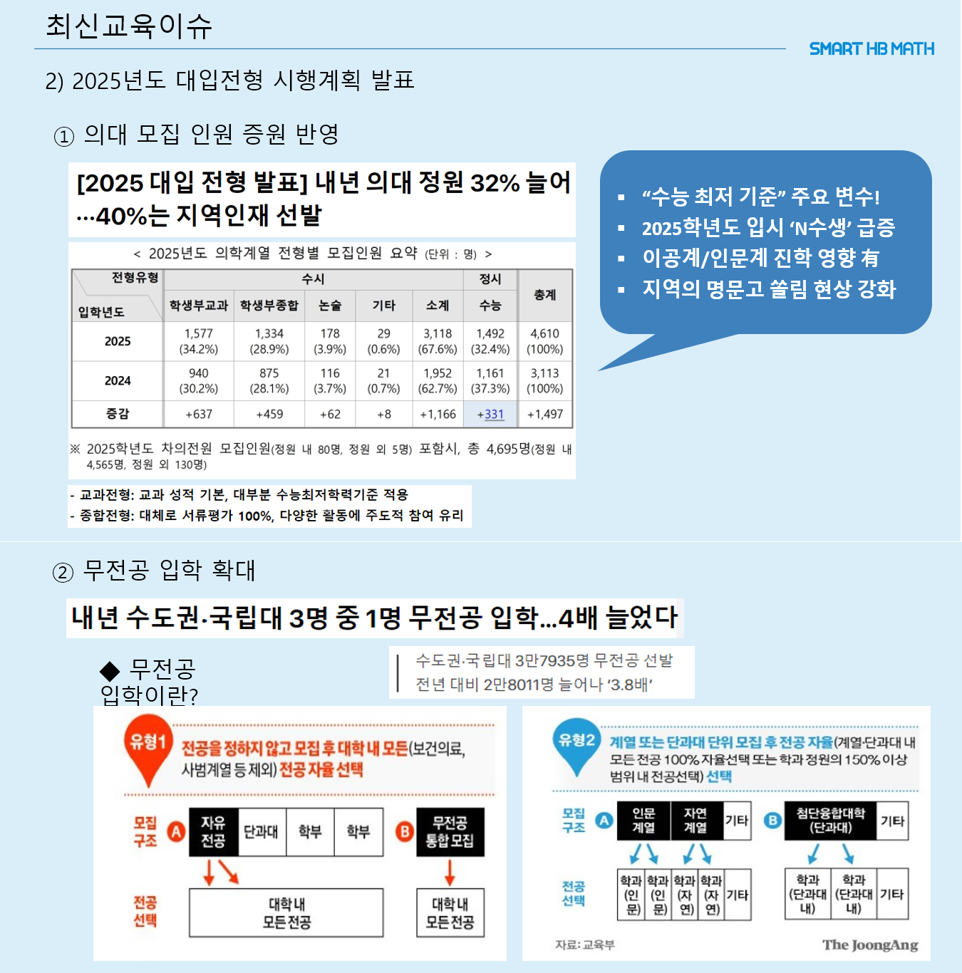 스마트해법수학 하이엔드학원