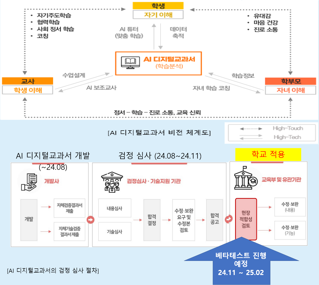 스마트해법수학 하이엔드학원