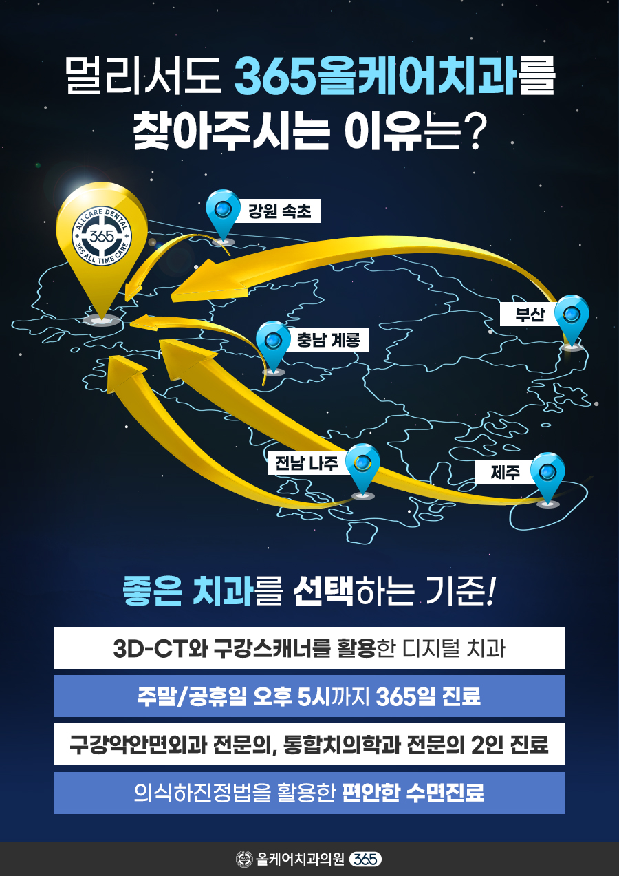 365올케어치과의원 대표 이미지