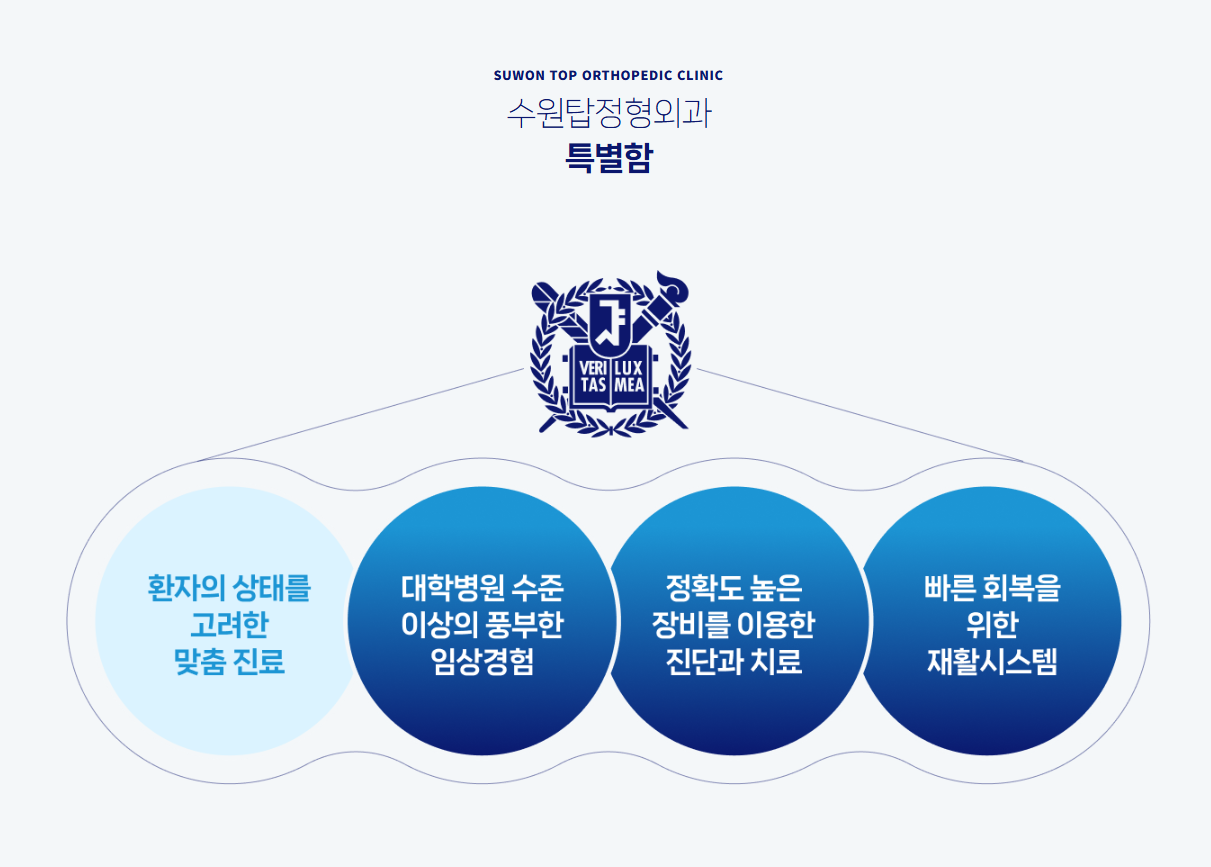 수원탑정형외과의원
