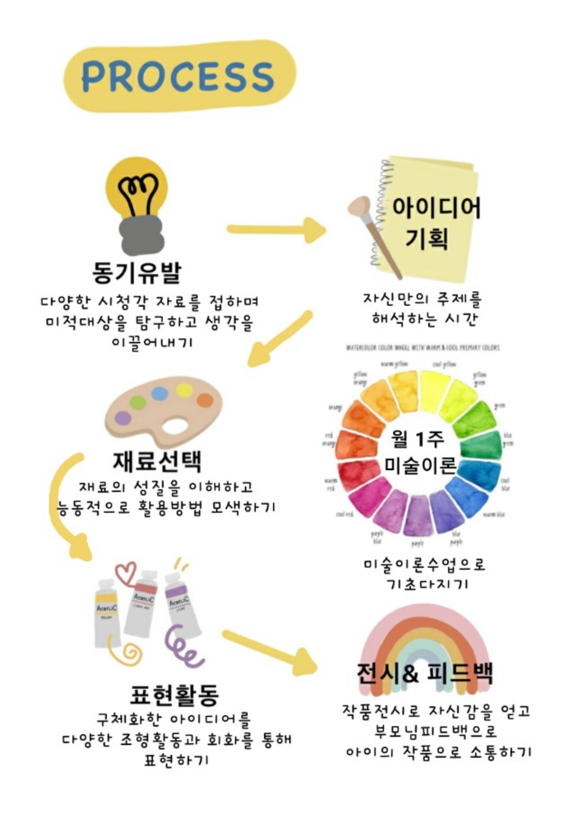 아트마인 미술학원