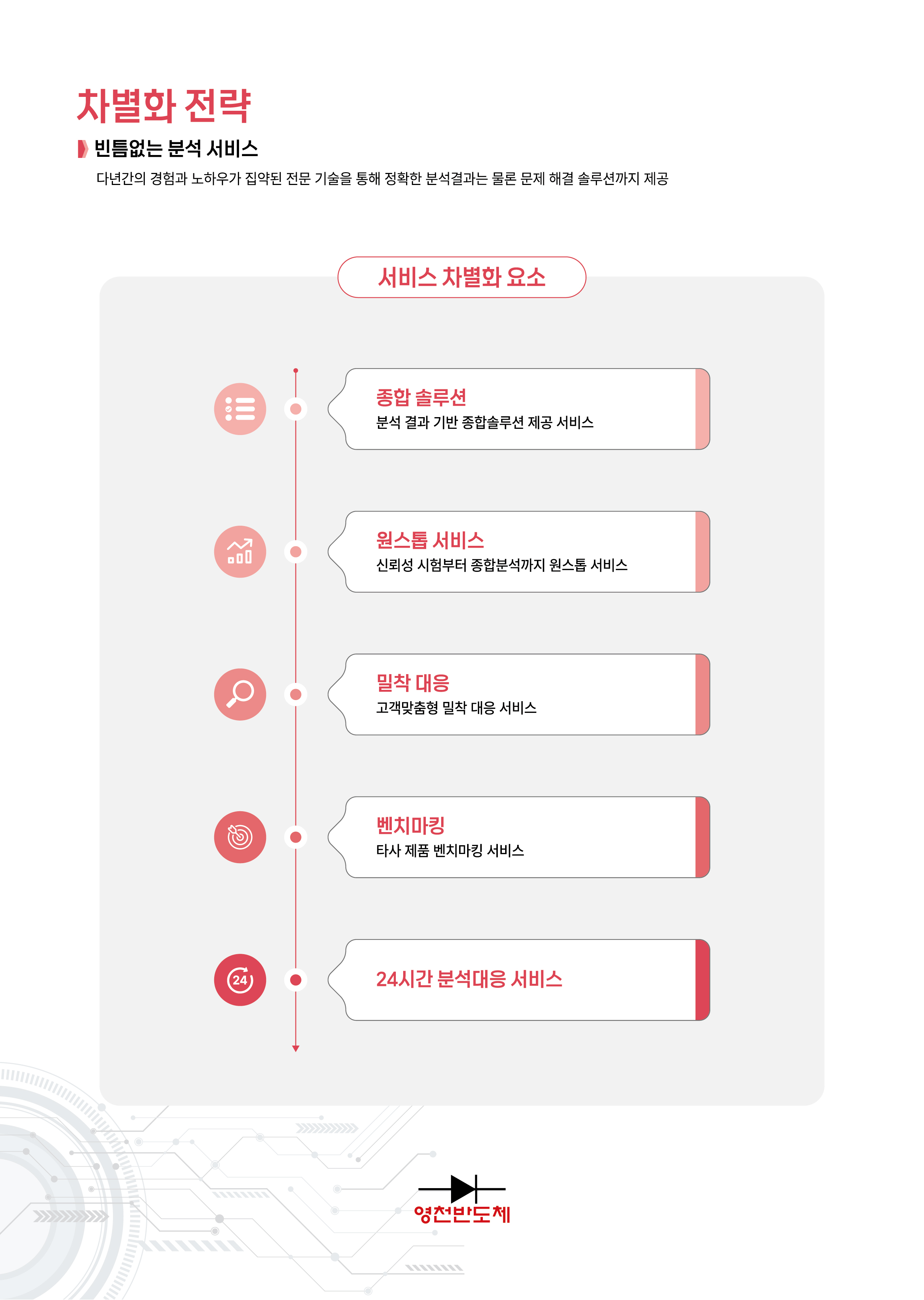 영천반도체