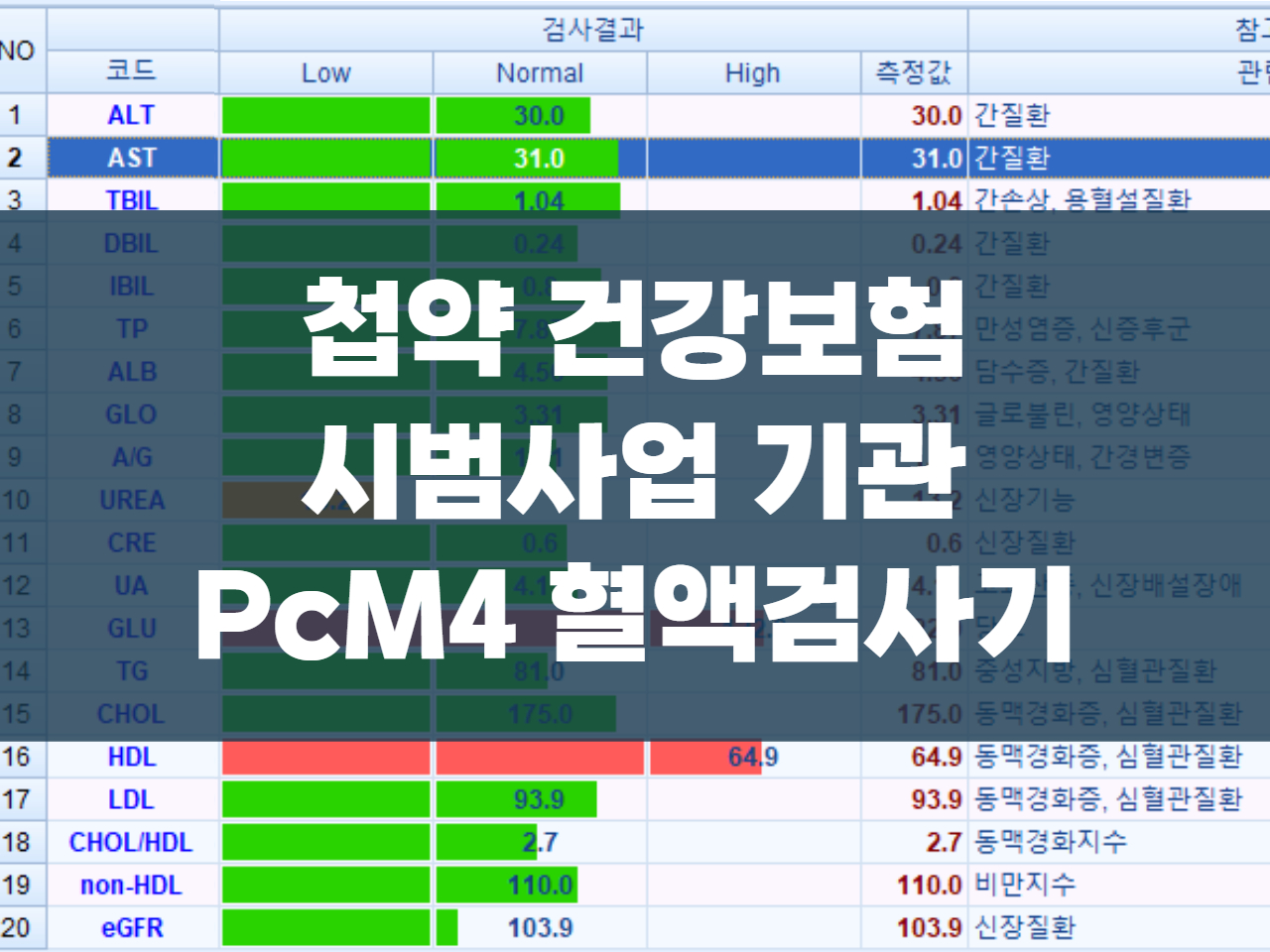 방화경희한의원