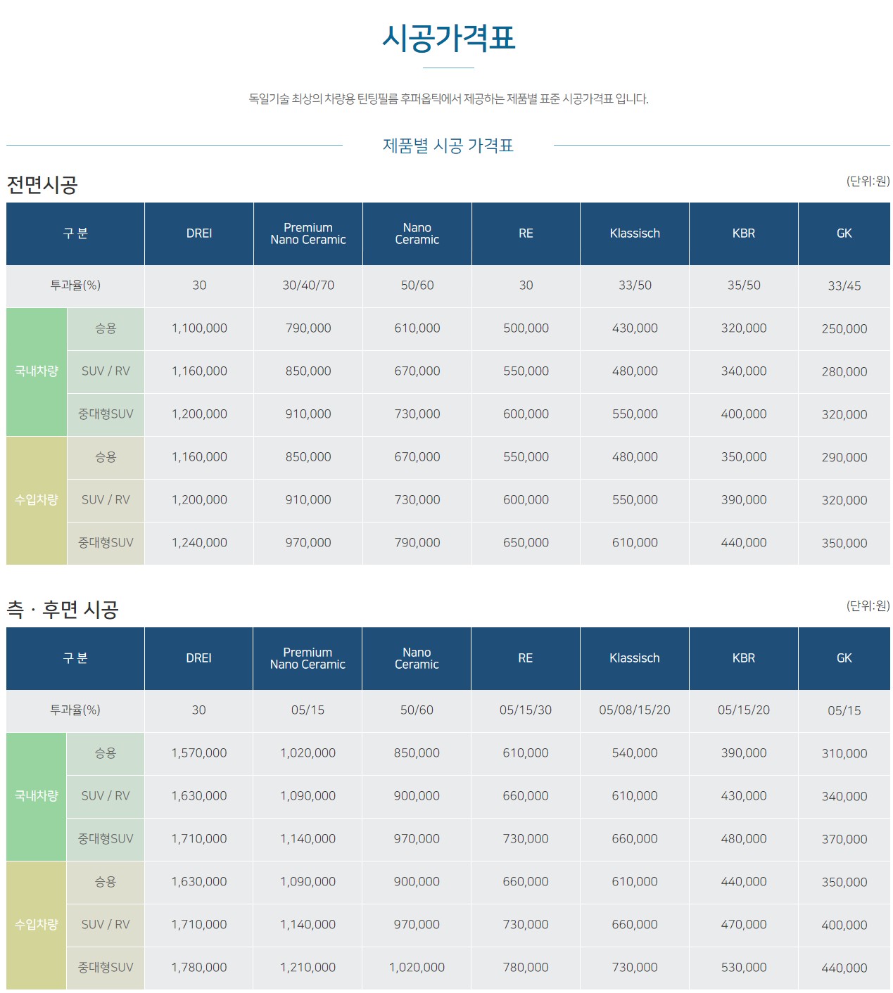 후퍼옵틱 유엔로3호점