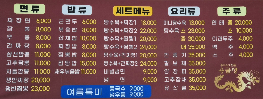 용금성